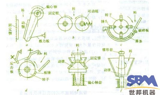 PE顎式破碎機工作原理圖